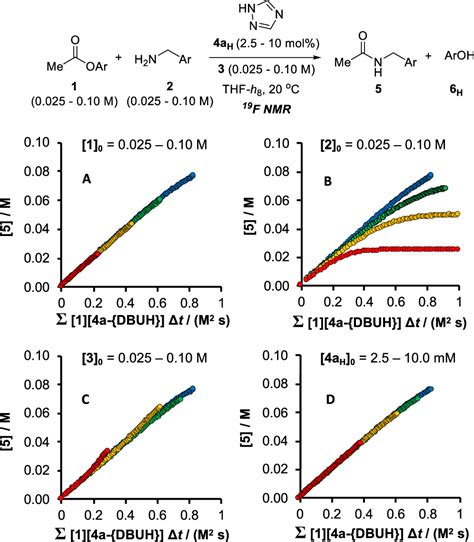 Kinetics and Mechanism of Azole nπ Catalyzed Amine Acylation