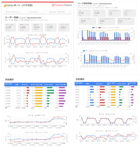 GA4対応版Looker Studio無料テンプレート導入ガイド Databeat Marketing Magazine