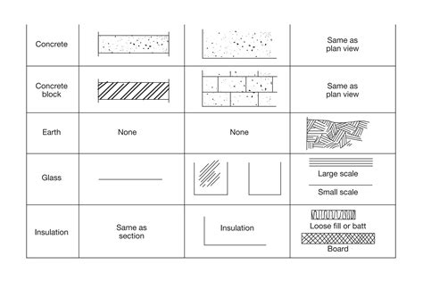 Plan Symbols Pdf