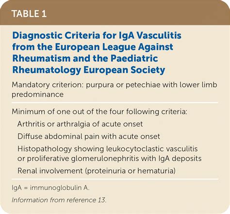 Henoch Schonlein Purpura In Adults