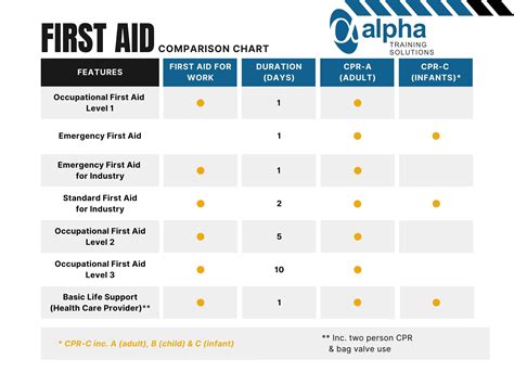 Advanced First Aid Level Alpha Training Solutions Ltd