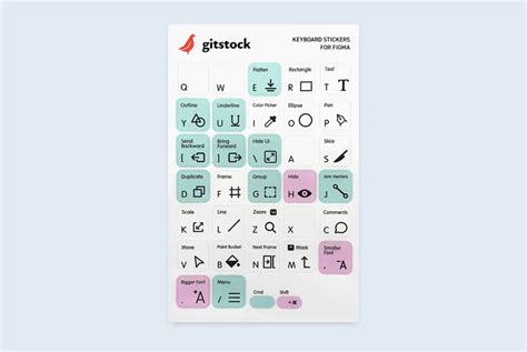 Keyboard Stickers for Designers — Swag Fair