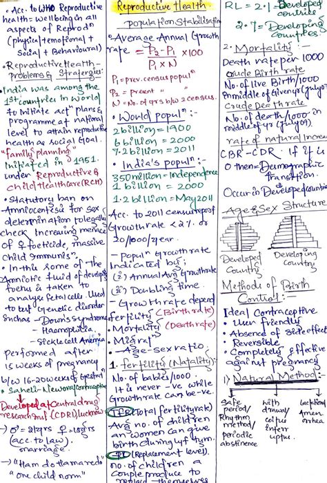 Chapter 4 Reproductive Health Class 12 Biology Notes For Cbse Board