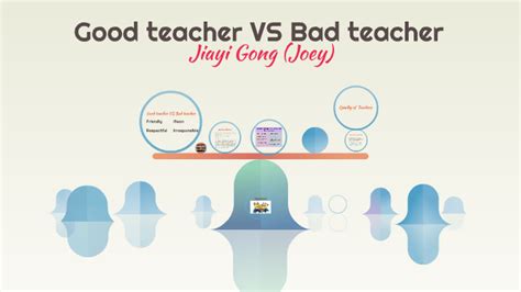 Good Teacher Vs Bad Teacher By Jiayi Gong On Prezi