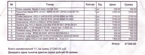 Отчет 1 — Mazda 3 (1G) BK, 2 л, 2008 года | наблюдение | DRIVE2