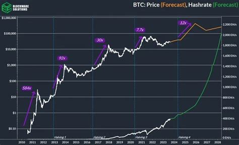 Bitcoin Menuju Puncak Baru Di Analisis Prediksi Harga Btc Yang