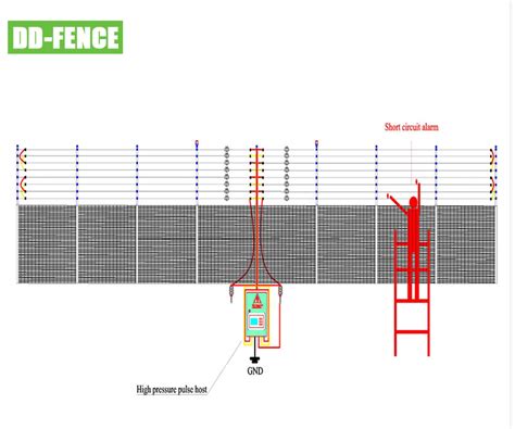 High Voltage Pulse Electric Security Fencing With Alarm System Electric Fence For Prison Airport