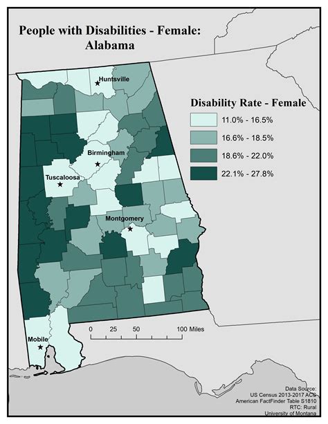 Alabama State Profile Rtcrural