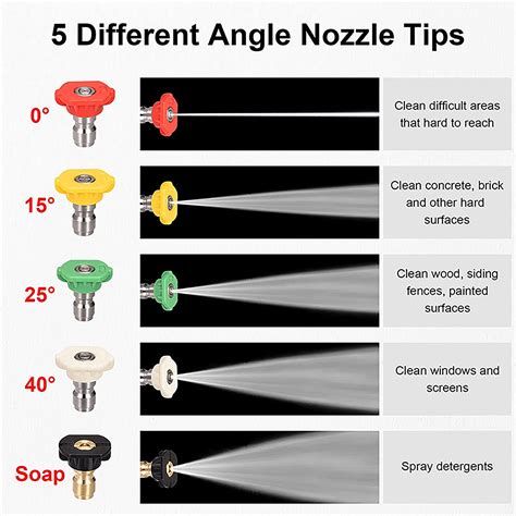 5 Pcs High Pressure Washer Spray Nozzles Tips Multiple Angle Nozzles Tips 1 4 Quick Coupling