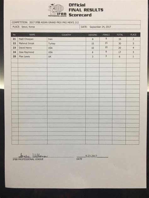 2017 IFBB Asian Grand Prix Pro Official Scorecards Bikini Men S 212