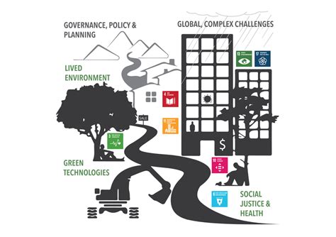 Nmbu Sustainability Arena Towards Sustainable Cities And Communities