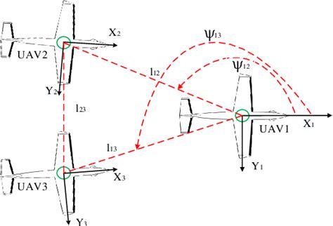 Figure 9 From Formation Control Algorithms For Multiple UAVs A