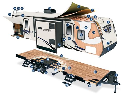 Sporttrek Construction Venture Rv