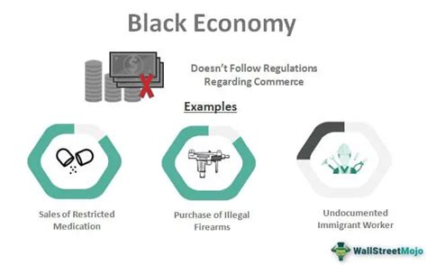 Black Economy What Is It Examples Causes Impact