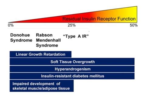 Atypical Forms Of Diabetes Endotext Ncbi Bookshelf