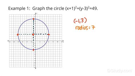 How To Graph A Circle From Its Standard Equation Geometry