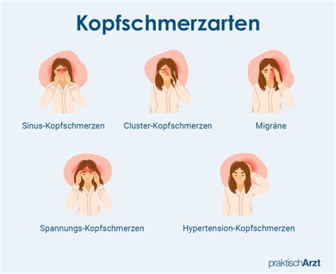 Kopfschmerzen Arten Und Therapie PraktischArzt