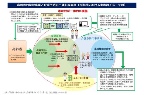 高齢者の保健事業と介護予防の一体的実施事業について｜群馬県邑楽町