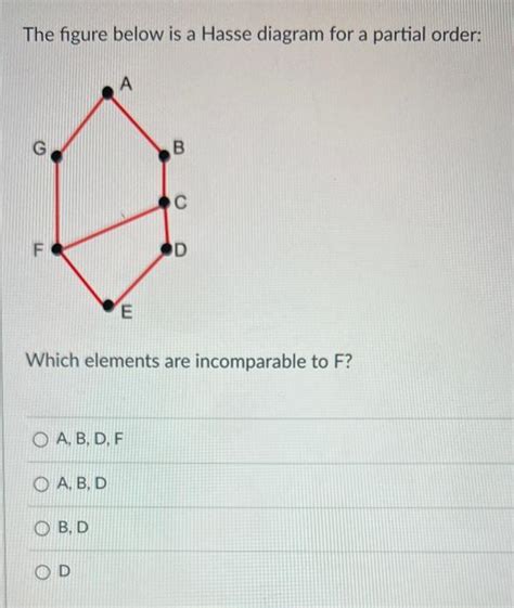 Solved The Figure Below Is A Hasse Diagram For A Partial Chegg