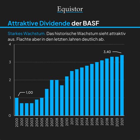 Kostenlose Basf Aktienanalyse Equistor