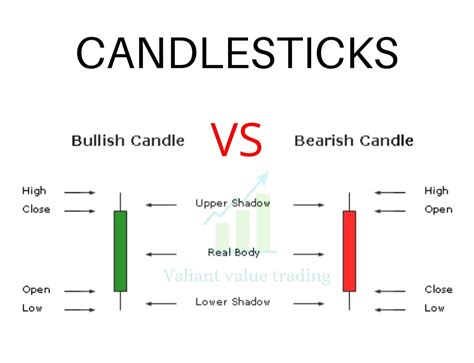 candlestick   types  patterns   candlestick charts