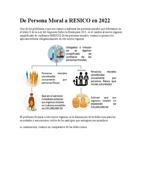 De Persona Moral A Resico En 2022 Pdf