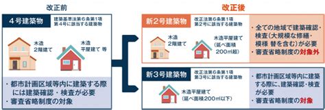 建築基準法・建築物省エネ法の改正について（令和4年6月17日公布） 上田市ホームページ