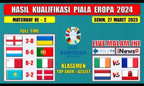 Hasil Pertandingan Kualifikasi EURO 2024 Portugal Dan Inggris Terus