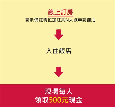 3355花蓮自由行 3人同行 每人補助500元