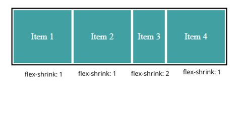 Beginners Guide To Css Flexbox With Examples