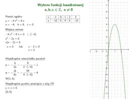 Wykres Funkcji GeoGebra