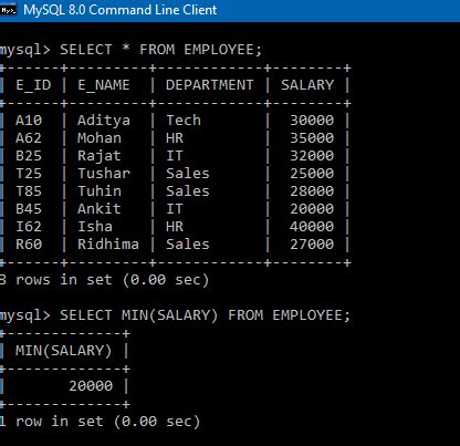 Use Of Aggregate Functions And GroupBy In SQL Analytics Vidhya