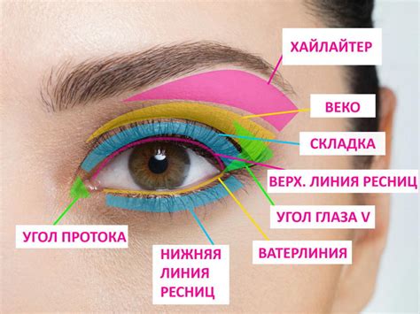 Подробное руководство: как правильно красить глаза