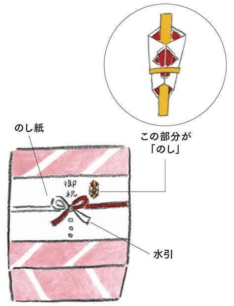 意外に知らない「贈り物の正しいマナー」11選 | PRESIDENT WOMAN Online（プレジデント ウーマン オンライン