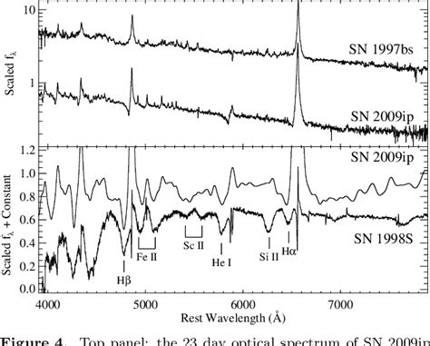 Figure 4 From THE DIVERSITY OF MASSIVE STAR OUTBURSTS I OBSERVATIONS