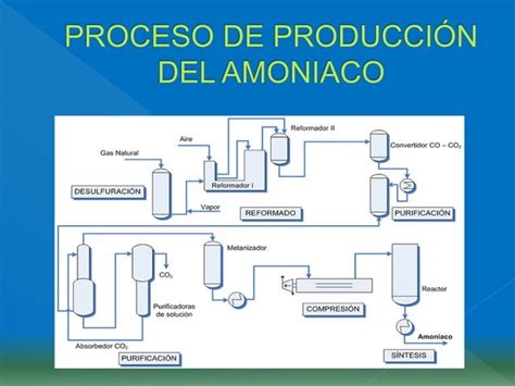 Procesos Industriales I Ppt