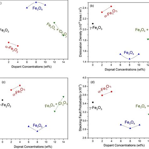 Schematics For Iron Oxide Sols And The Preparation Steps Of Thin Films