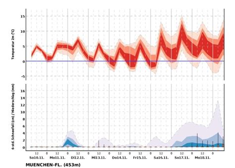 Winter Einbruch in Bayern DWD kündigt Neuschnee an