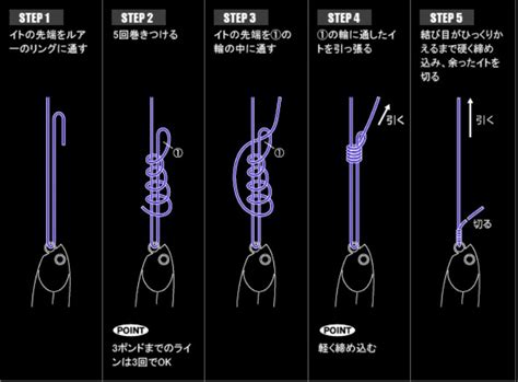 初心者の方にも〜糸とルアーの結び方〜 Bassbond 淀川 琵琶湖