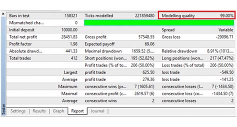 What Is MT4 Strategy Tester And How To Use It B2Broker