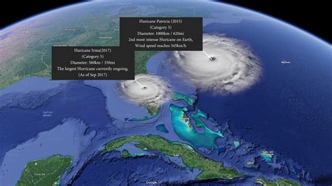 Scientifically accurate Hurricane Size Comparison - YouTube