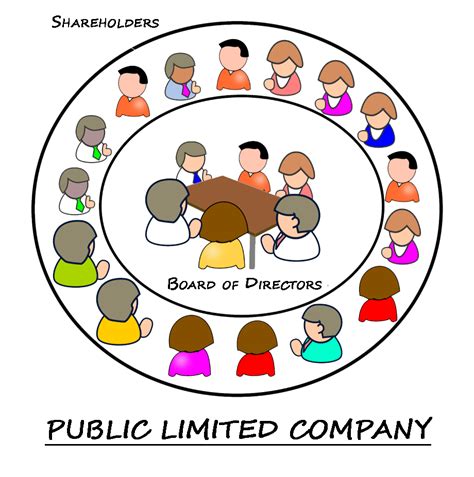 Features Of Public Limited Company Provenience Provenience