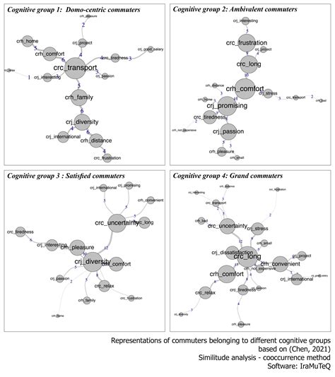 A Psycho-Social Exploration of Cross-Border Mobilities. A Mixed-Method
