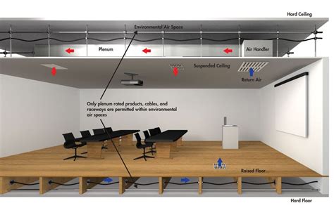 Building A Suspended Ceiling Image To U