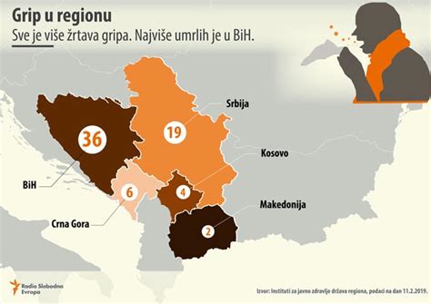 Porast Oboljelih U Odnosu Na Prethodne Sezone Gripa Vlada Regijom