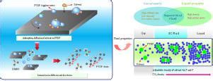 Innovative Recycling Of Organic Binders From Electric Vehicle Lithium