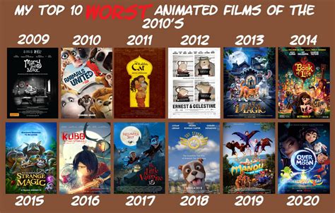 My Top 12 Worst Animated Films Of The 2009-2020 by eladthegreatest on ...