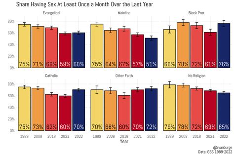 The Data Is Clear People Are Having Less Sex