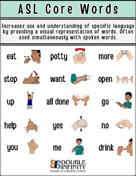 Speech And Language Parent Handouts Core Words Asl Signs Tpt