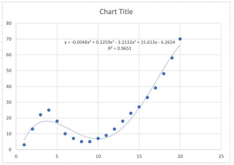 How To Perform Nonlinear Regression In Excel Step By Step